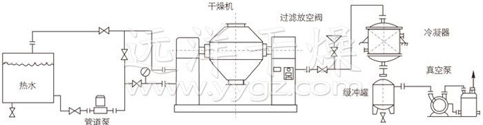 双锥回转真空干燥机安装示范