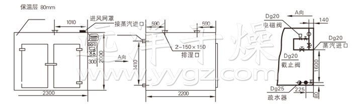 热风循环烘箱结构示意图