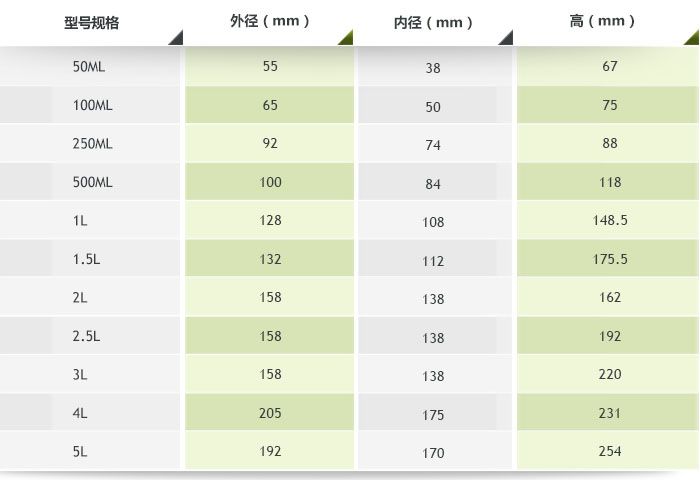 行星氧化锆球磨罐参数