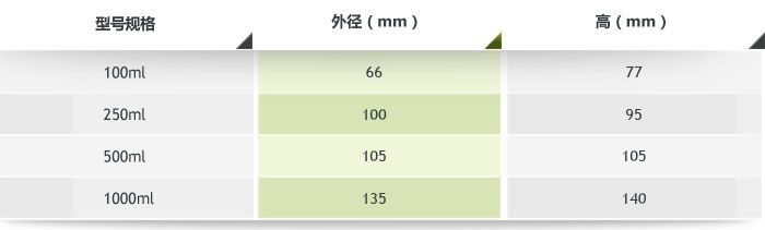 行星聚氨酯球磨罐参数