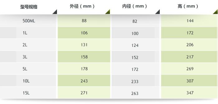滚筒不锈钢球磨罐参数