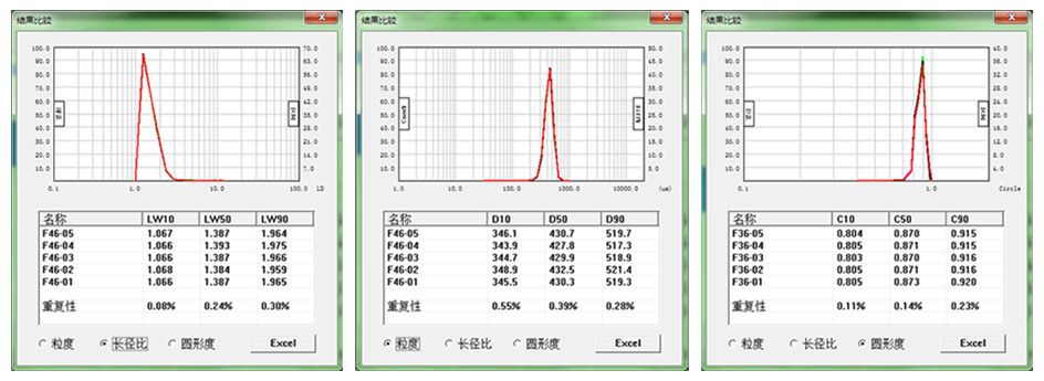 bt-2900ld干湿法图像粒度粒形分析系统