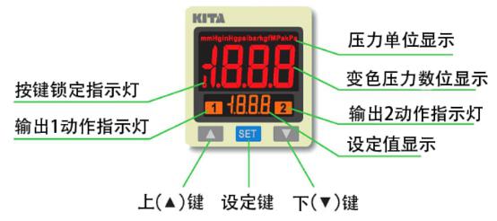 多通道正负压恒压注射泵显示模块说明