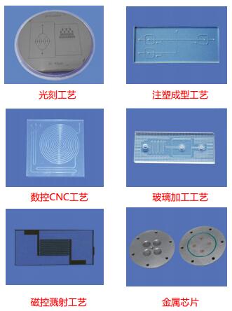 微流控芯片加工工艺