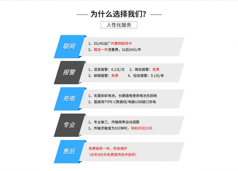 二氧化碳传感器