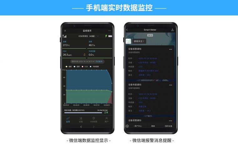二氧化碳传感器