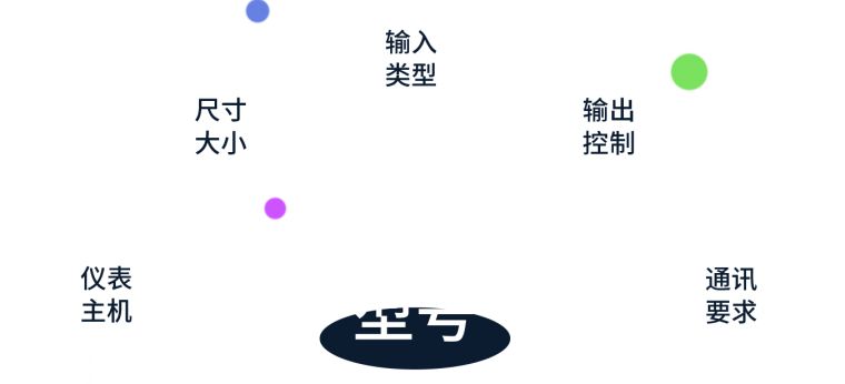 智能无线温控器