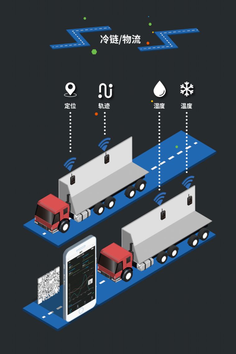 无线温湿度传感器