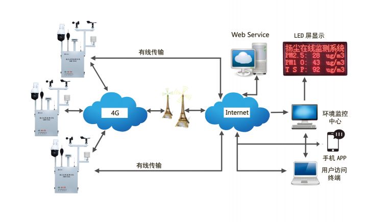 AQM-836S系统原理图 AQM-836S系统原理图