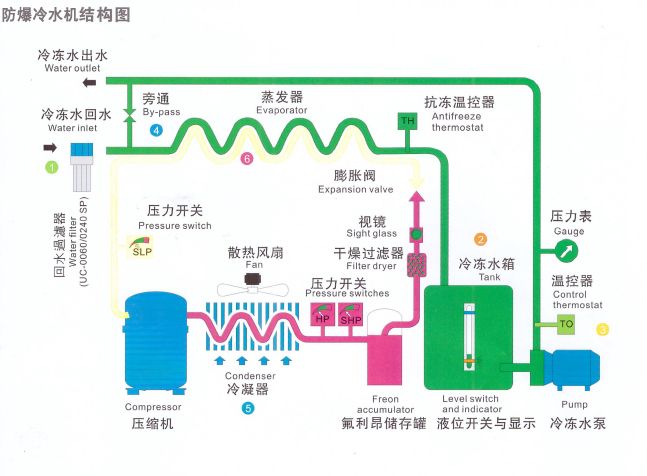 风冷式防爆冷水机.jpg