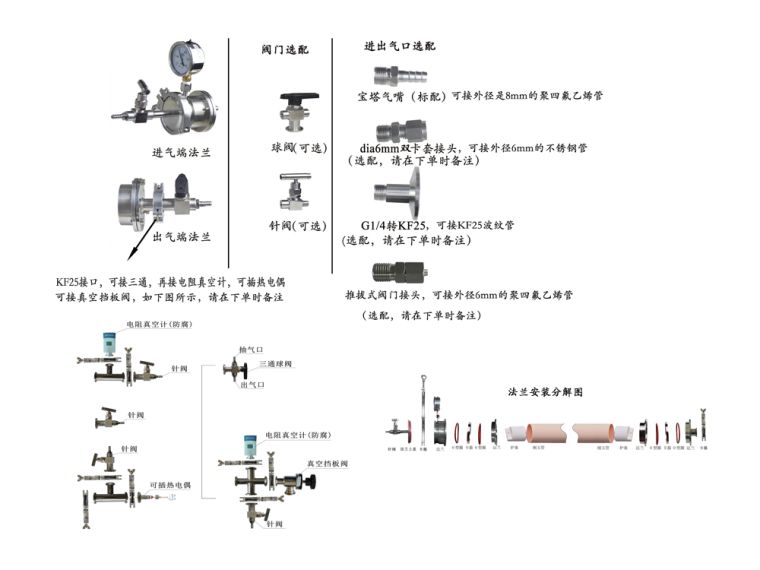 监控器支架与阀门喷涂工艺