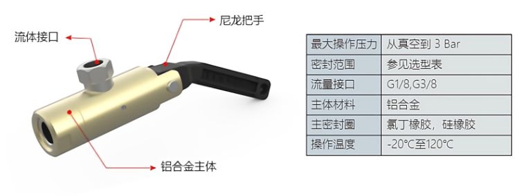 格雷希尔G20A系列密封测试接头 格雷希尔G20A系列密封测试接头