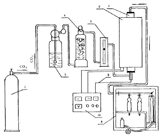 TRHX-2型煤炭活性测定仪