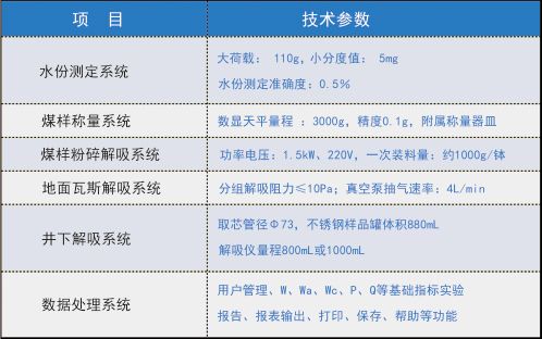 矿井瓦斯含量快速测定装置