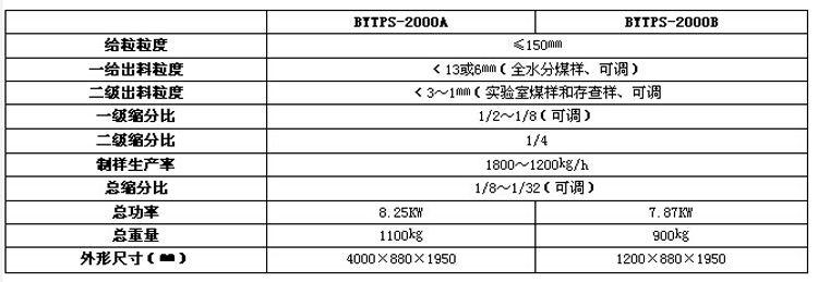 商品煤联合制样机组