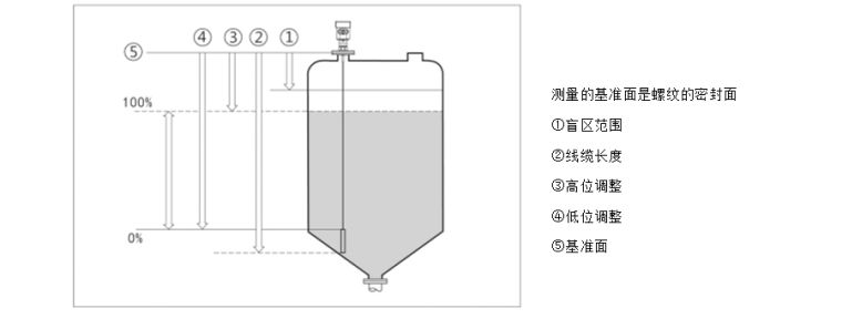 智能导波雷达液位计安装方式