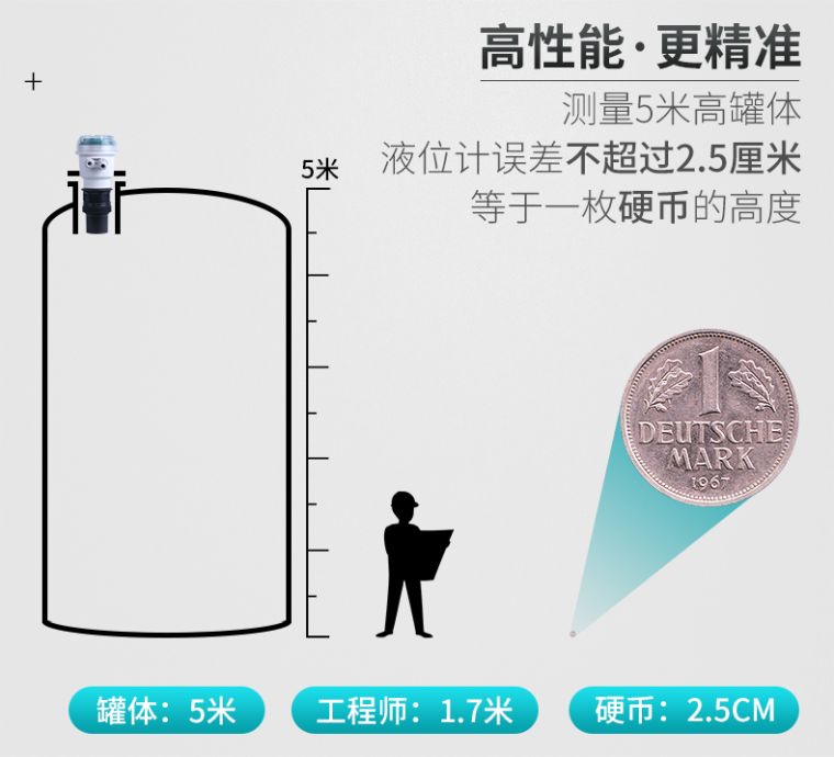 米科MIK-MP超声波液位/物位计高性能