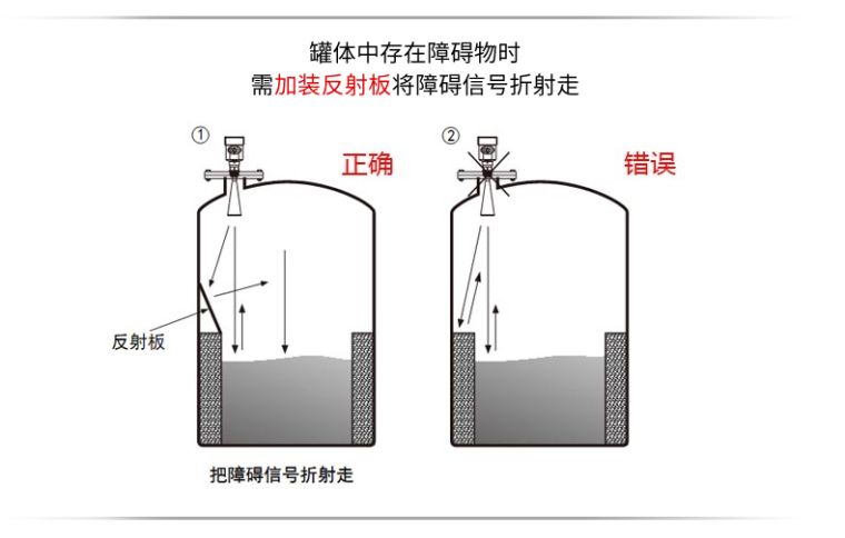 米科MIK-RD908/909智能高频雷达水位计反射板安装