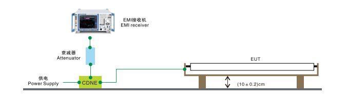 远方光电