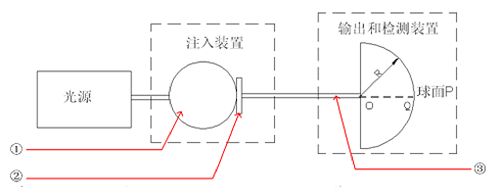 远方光电