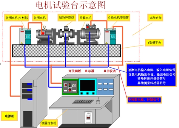 105KW永磁同步电机对拖测试台-1.png