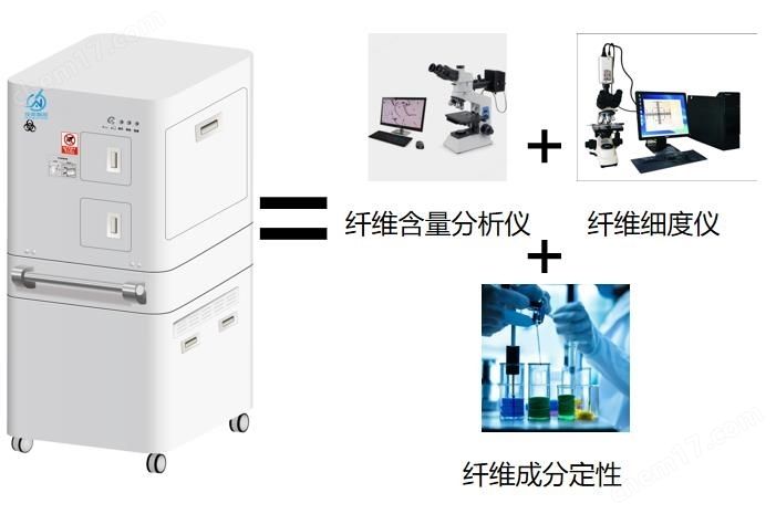 全自动纺织纤维成分检测系统