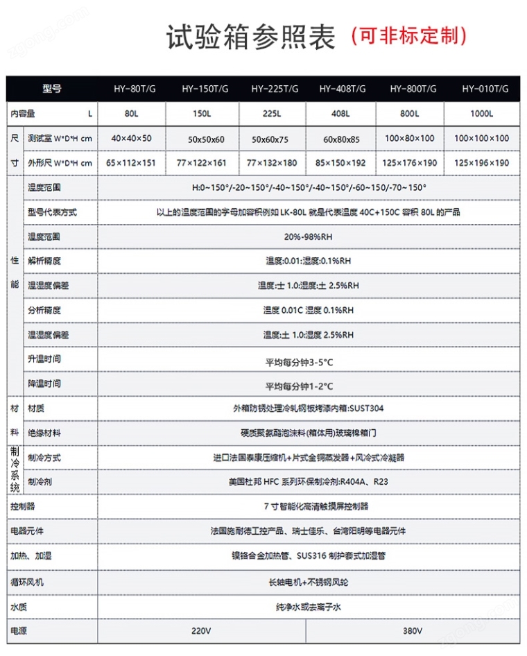 可程式高低温恒温恒湿试验箱