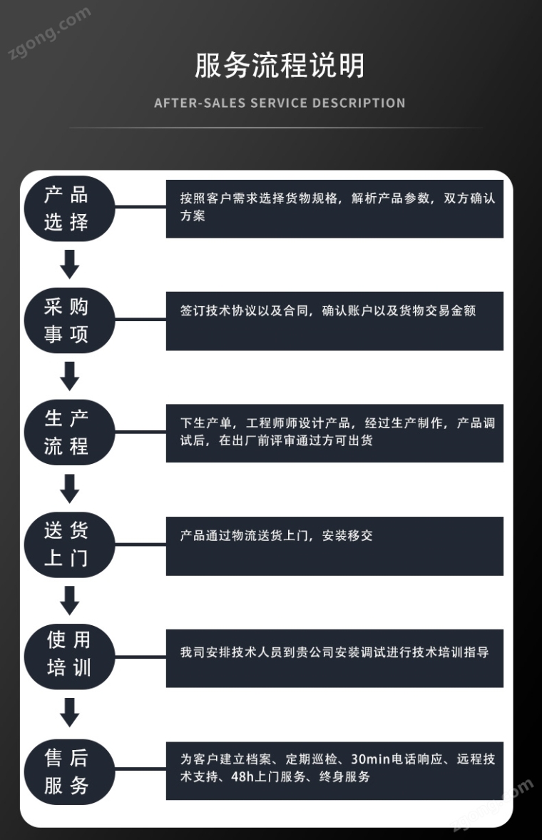 可程式高低温恒温恒湿试验箱