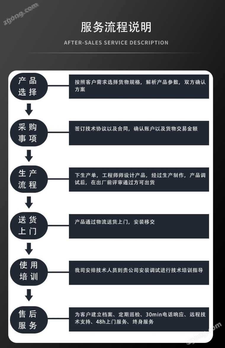 可程式高低温恒温恒湿试验箱