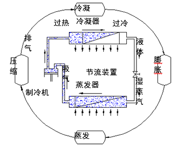 博珍 NBC-960L 可程式恒温恒湿试验箱详情图2