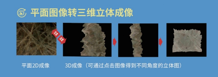 艾尼提 3R-YD3D1200S 超景深3D显微镜详情图1