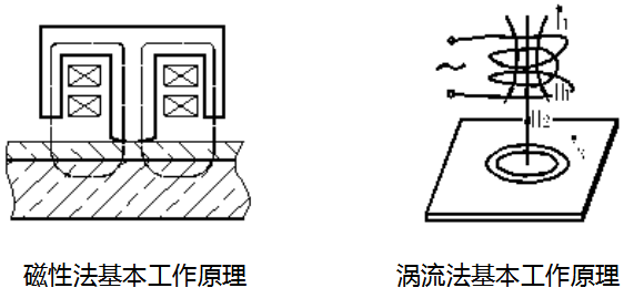 溢佰 CTG-800-1500F 一体铁基标配型 涂层测厚仪详情图1