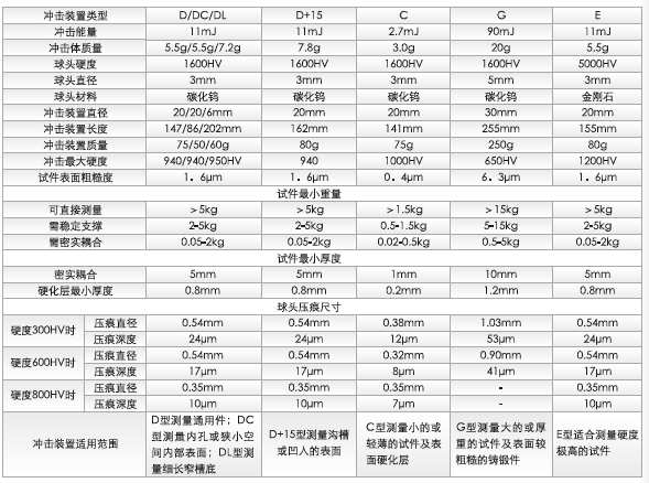 中科普锐 DC型 冲击装置详情图1