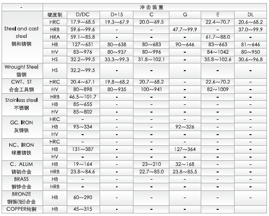 中科普锐 DL型 冲击装置详情图2