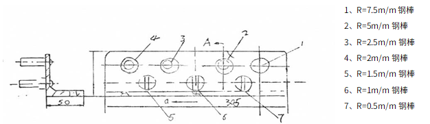 腾瑞智科 TR 5230 漆膜柔韧性测定仪详情图1