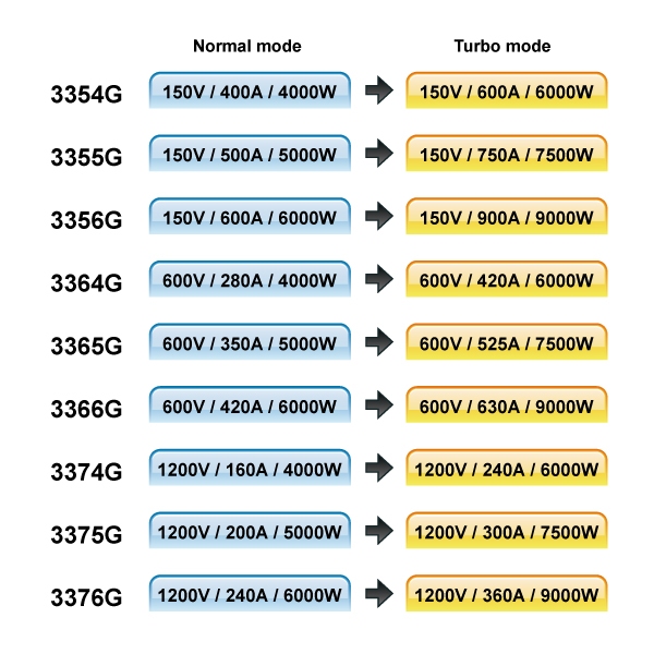3350g-series-turbo-mode.jpg